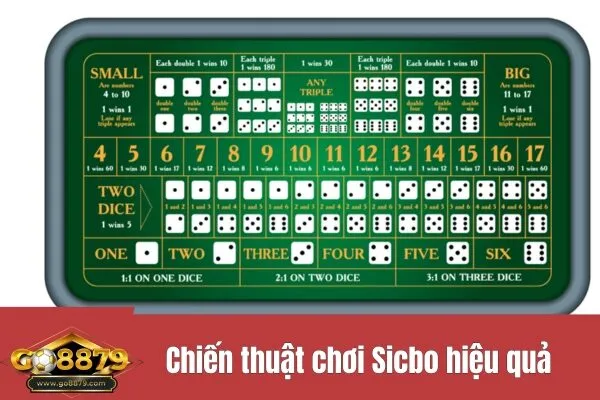 Chiến thuật chơi Sicbo hiệu quả